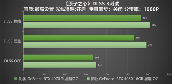 影驰 RTX 40系高帧通关《原子之心》，DLSS 3加持特工之力