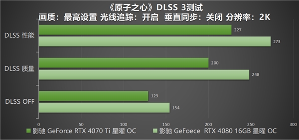 影驰 RTX 40系高帧通关《原子之心》，DLSS 3加持特工之力