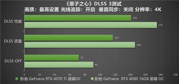 影驰 RTX 40系高帧通关《原子之心》，DLSS 3加持特工之力