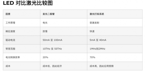 DLP投影机怎么选？家用投影仪为什么首选三色激光