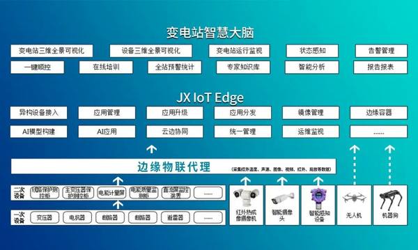 边缘计算助力电力能源行业数智化转型升级