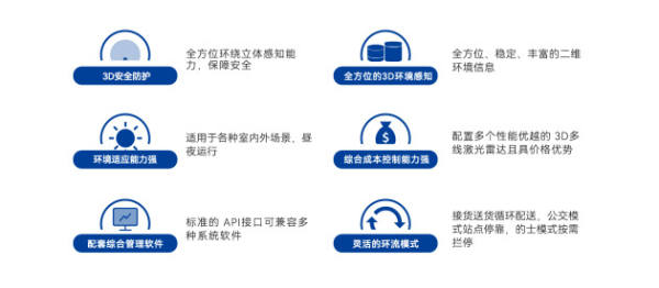 镭神智能东南亚事业部开业仪式 暨3D SLAM无人叉车新品发布会泰国曼谷隆重召开！