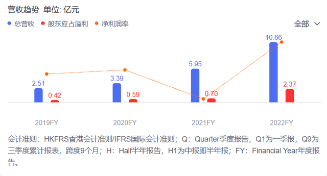 业绩大幅上扬 AR/VR营收喜人，飞天云动的商业模式有何竞争力？