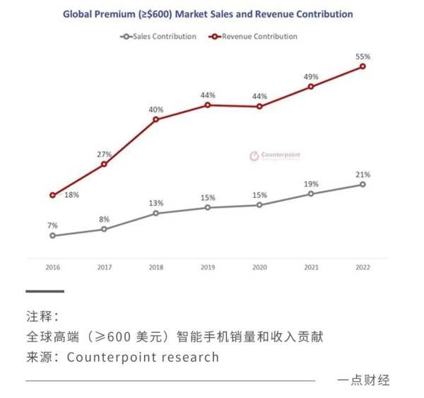 “先人一步”！从华为P60看手机品牌如何找到新趋势、新玩法、新增量