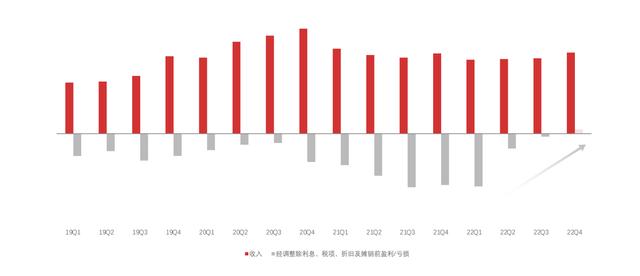 2022财报逆转，有赞穿透迷雾实现突破