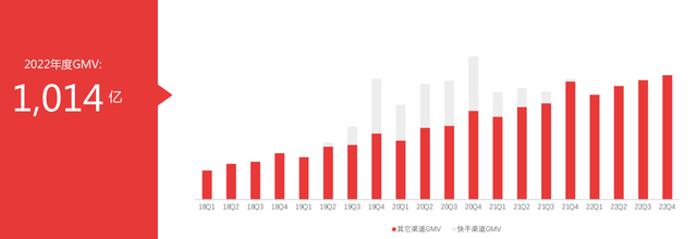 2022财报逆转，有赞穿透迷雾实现突破