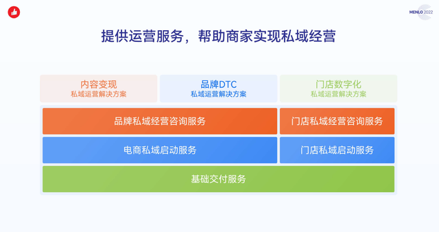 2022财报逆转，有赞穿透迷雾实现突破