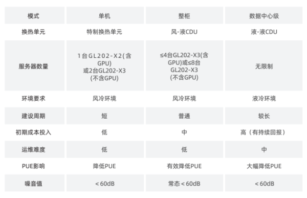 超集信息HPC融合计算解决方案发布，低碳绿色发展战略新探索！