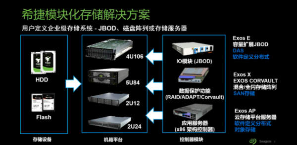 超集信息HPC融合计算解决方案发布，低碳绿色发展战略新探索！