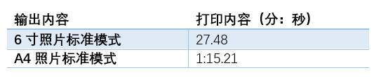 影像生产力 爱普生第三代6色墨仓式专业照片打印机L8058评测