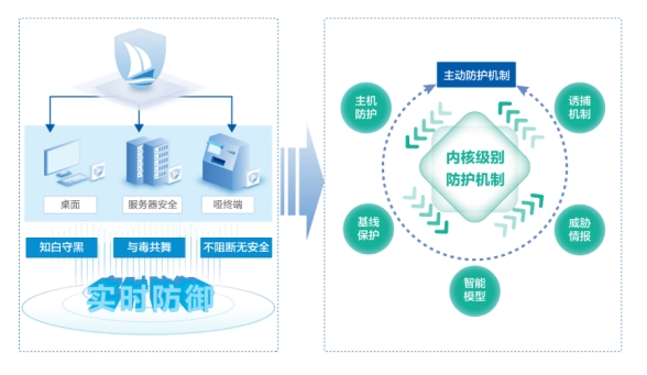 美创科技「诺亚」升级｜进阶主动防御，勒索病毒持续免疫