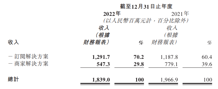 三大战略引擎加速转动，微盟驶入智慧商业服务深水区