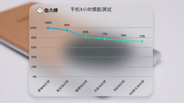 鲁大师2023年Q1手机报告：OPPO Find X6 Pro刷新性能榜新纪录，综合性能140.5万分