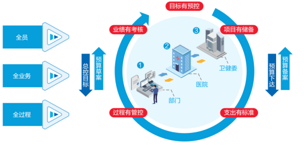 远光智慧运营管理平台助力医院运营管理数智化转型