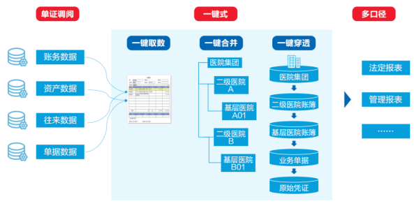 远光智慧运营管理平台助力医院运营管理数智化转型