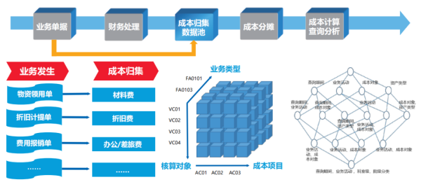 远光智慧运营管理平台助力医院运营管理数智化转型