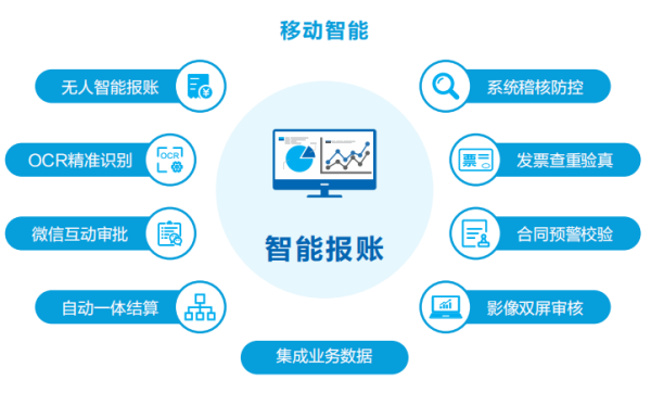 远光智慧运营管理平台助力医院运营管理数智化转型