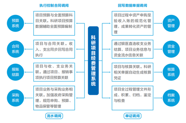 远光智慧运营管理平台助力医院运营管理数智化转型