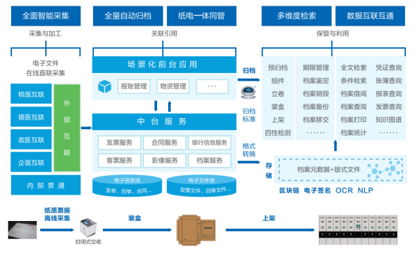 远光智慧运营管理平台助力医院运营管理数智化转型