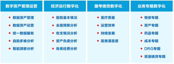 远光智慧运营管理平台助力医院运营管理数智化转型