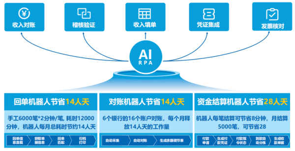 远光智慧运营管理平台助力医院运营管理数智化转型