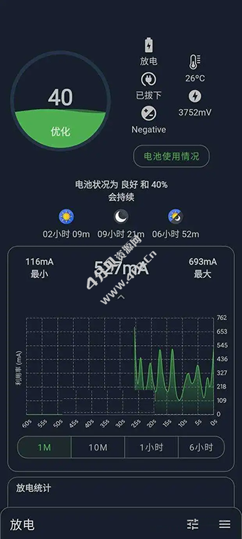 电池大师Battery Guru v2.1.7 for Android 解锁付费版 - Android