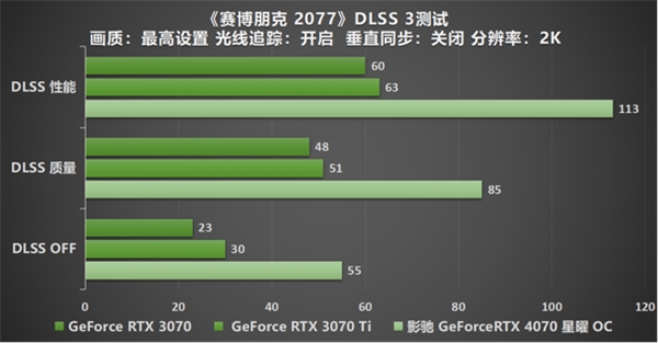 影驰 GeForce RTX 4070 星曜 OC，与DLSS 3共战流畅2K光追 体验