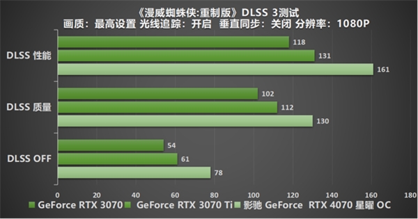 影驰 GeForce RTX 4070 星曜 OC，与DLSS 3共战流畅2K光追 体验