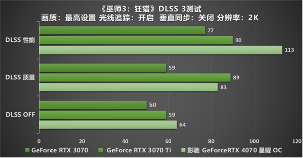 影驰 GeForce RTX 4070 星曜 OC，与DLSS 3共战流畅2K光追 体验