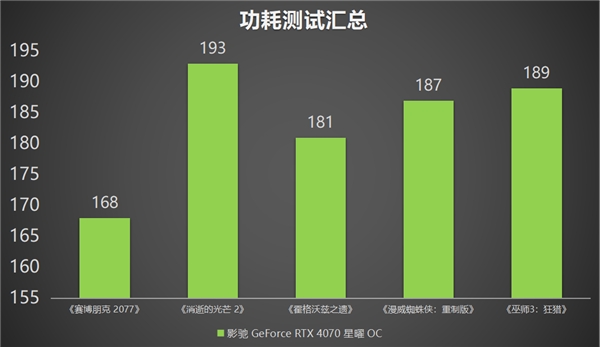 影驰 GeForce RTX 4070 星曜 OC，与DLSS 3共战流畅2K光追 体验