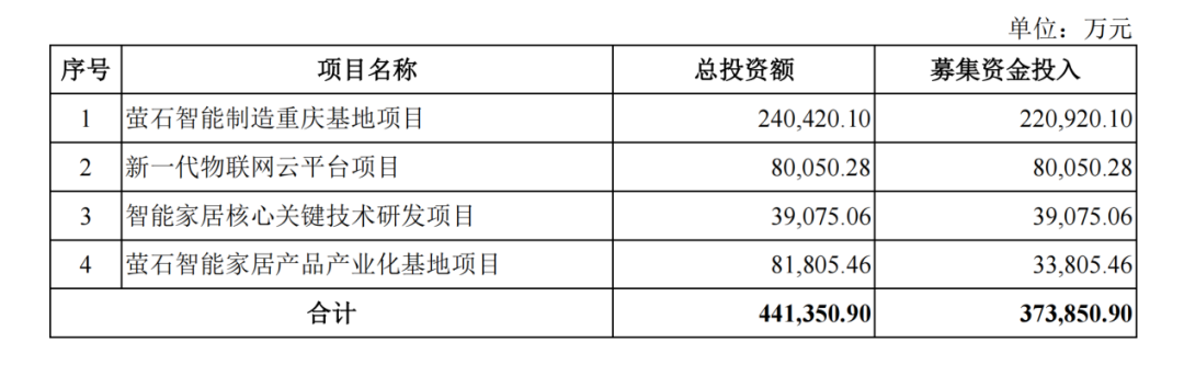 萤石“小步快走”，跨进智能家居生态圈