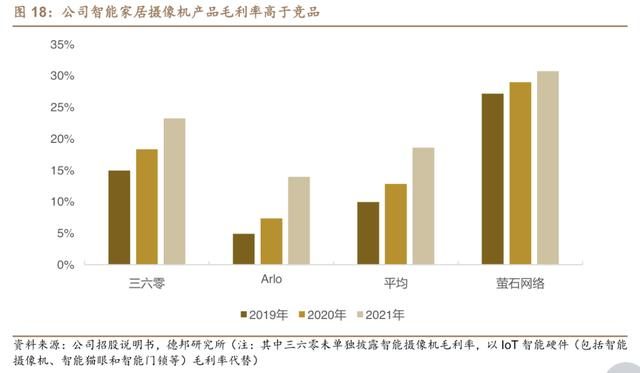 萤石“小步快走”，跨进智能家居生态圈