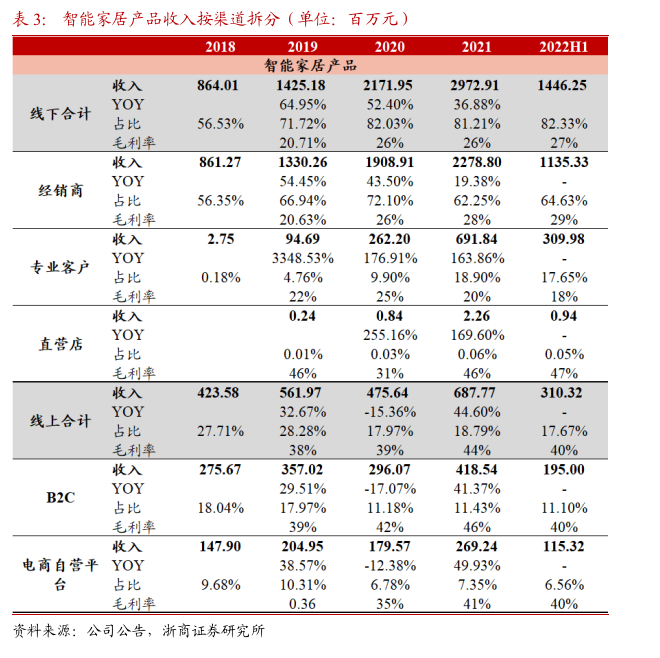 萤石“小步快走”，跨进智能家居生态圈