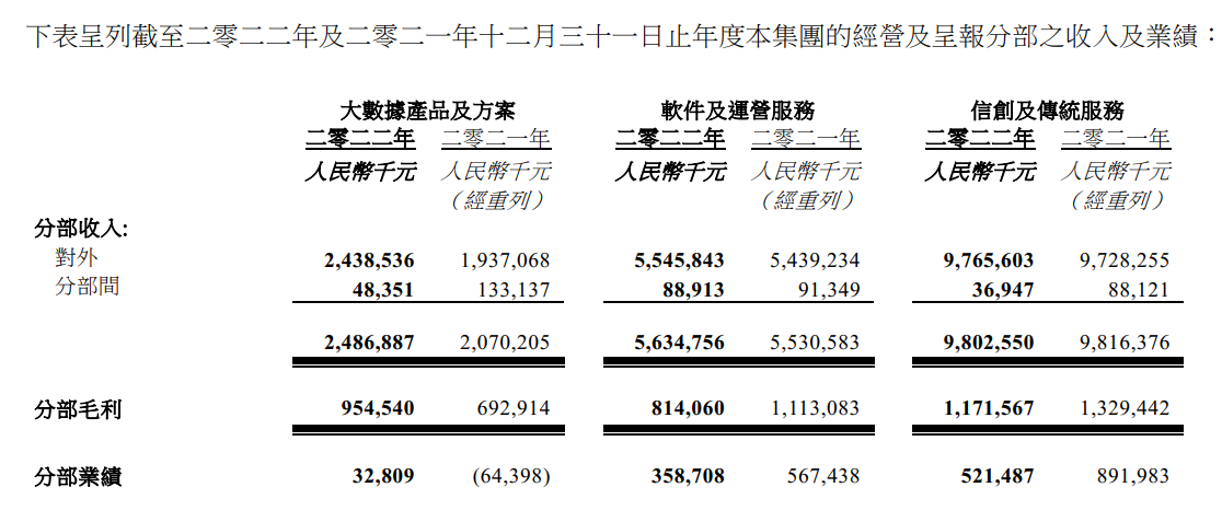 聚焦大数据场景，神州控股如何深挖数字经济？