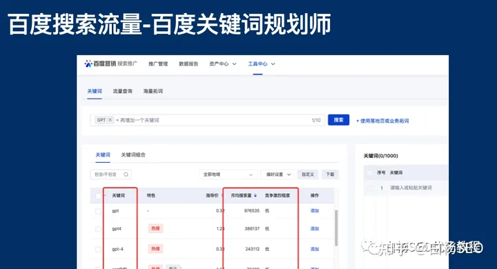 如何找对有流量的关键词与GPT结合SEO可用在哪些方面？