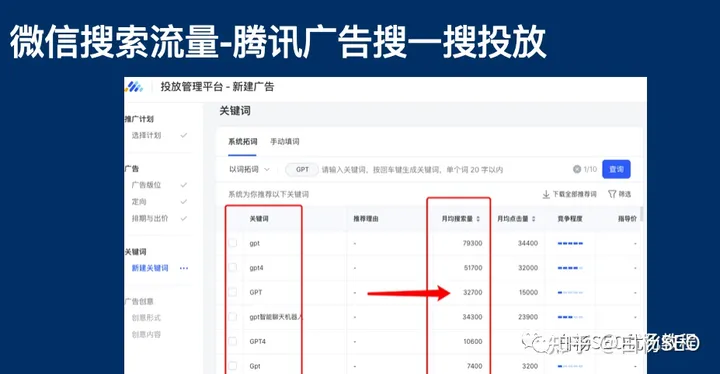 如何找对有流量的关键词与GPT结合SEO可用在哪些方面？