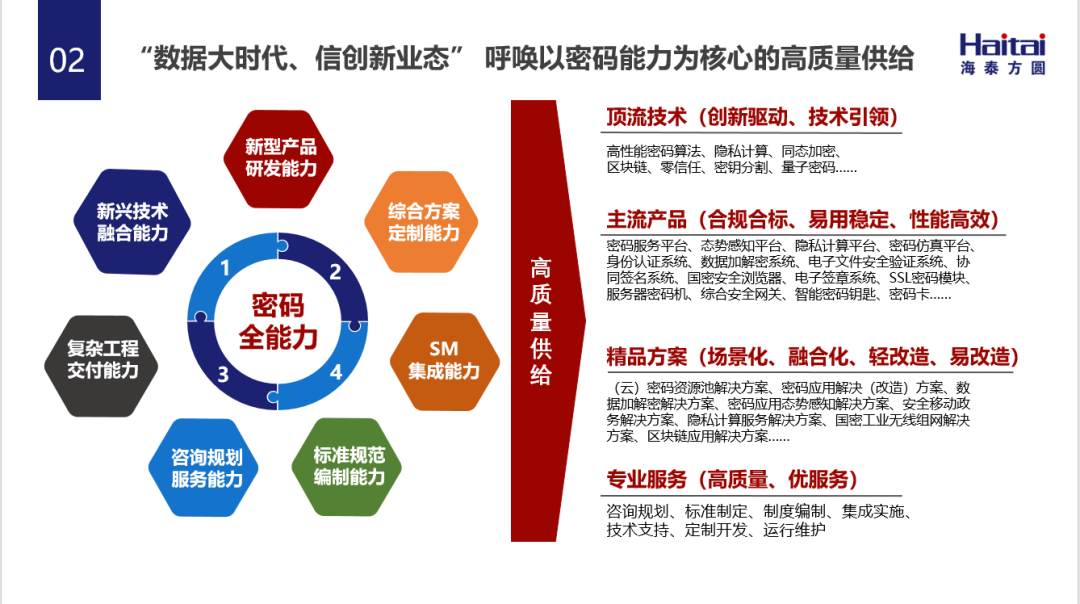 海泰方圆成功当选黑龙江省商用密码协会会长单位