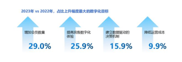 酒店行业如何破局而出？解读希尔顿欢朋&华舫酒店案例