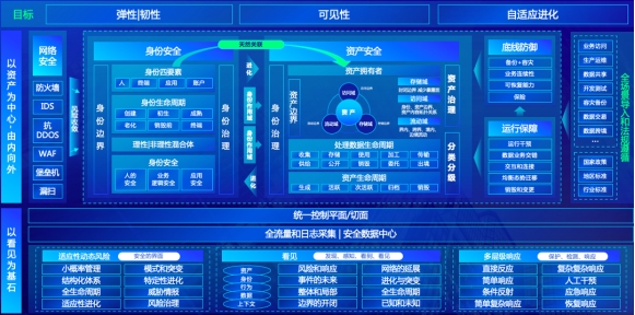 新起点 新战略 共赢数安蓝海｜美创科技首届渠道高峰论坛成功召开