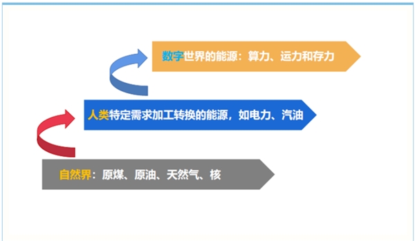 百代可信OSS引领国产存储技术新革命！