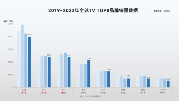 电视机什么品牌质量好？电视品牌排名前五是哪些？看完这篇就懂了