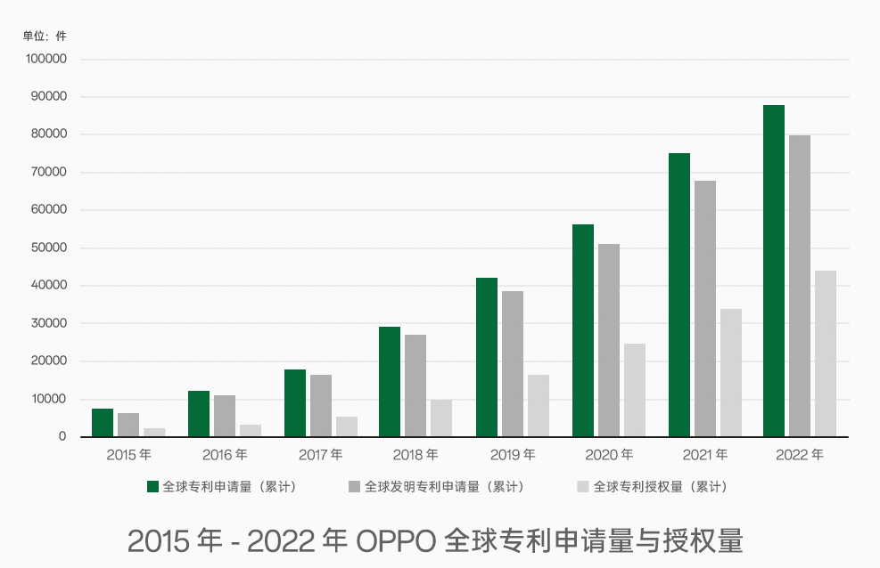 解读IDC一季度国内手机销量数据，OPPO重回中国第一