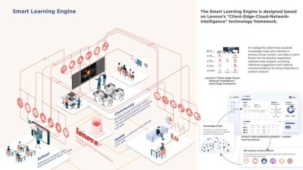 最新获奖丨联想学习成长社区系统:学生课外拓展教育服务