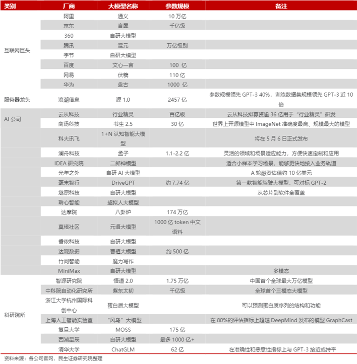 星火认知大模型发布，科大讯飞入场科技巨头AI大战？