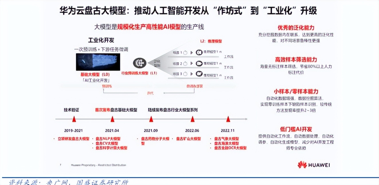 星火认知大模型发布，科大讯飞入场科技巨头AI大战？