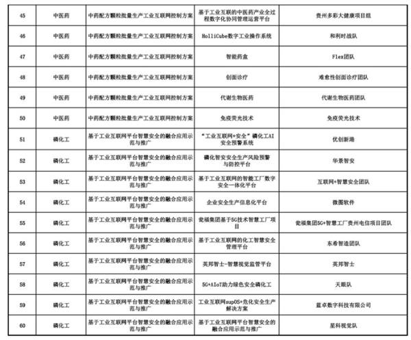 60强角出！2023数博会工业互联网应用场景大赛初筛结束