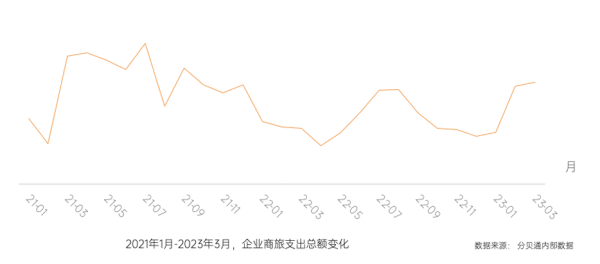 即将发布｜五大发现，三大亮点...它算是把支出数据“玩明白了”！