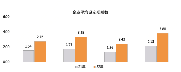 即将发布｜五大发现，三大亮点...它算是把支出数据“玩明白了”！