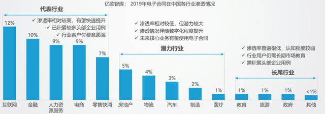 电子签“独角兽”法大大，能驶出混战区吗？