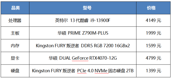 2K百帧畅玩游戏大作 5月装机推荐配置